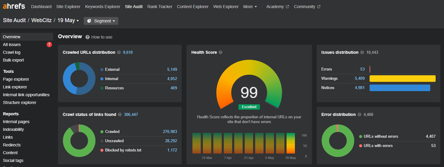 Ahrefs Technical Audit
