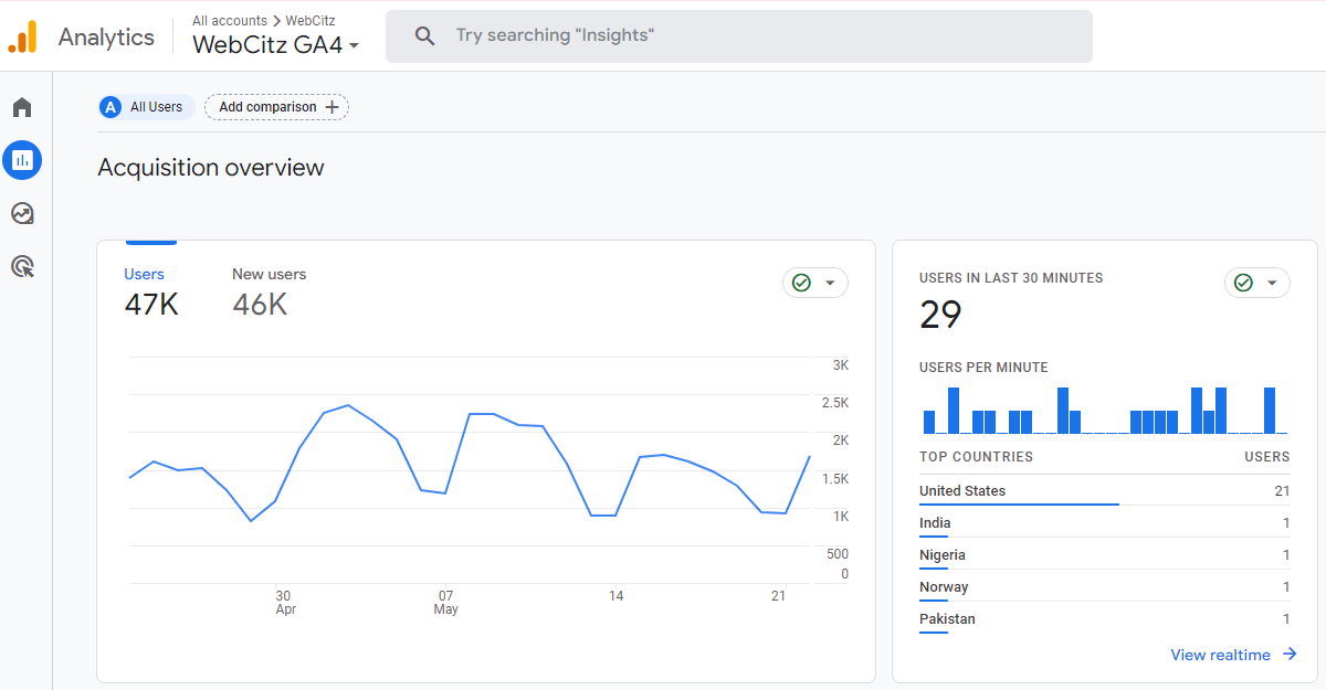 Improving Website Visibility