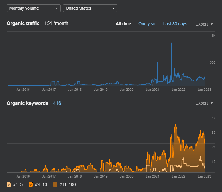 SEO Case Study #244