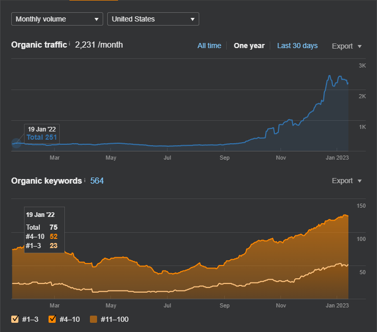 SEO Case Study #339