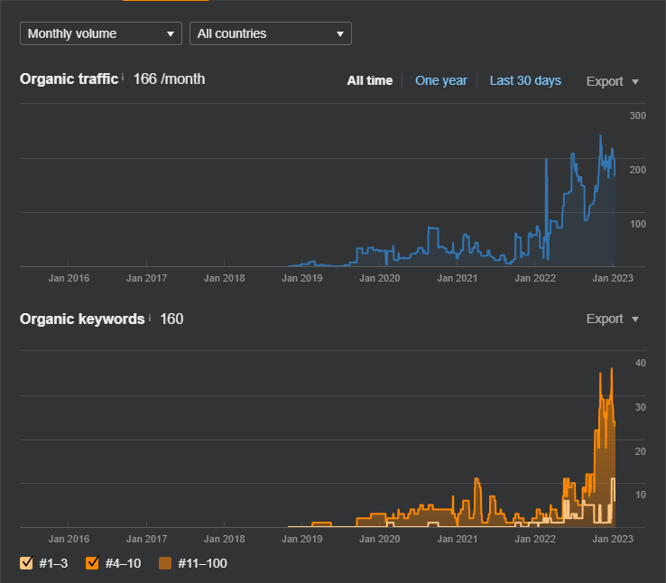 SEO Case Study #437