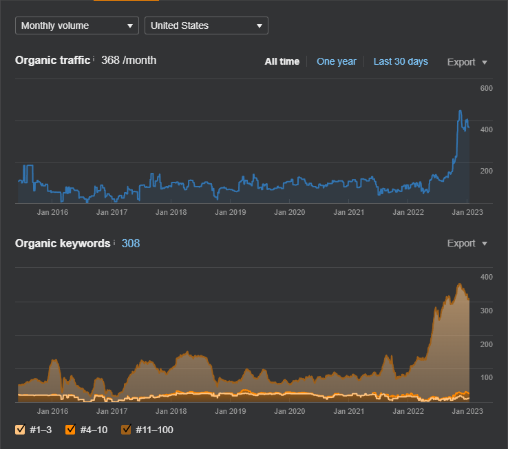 SEO Case Study #620