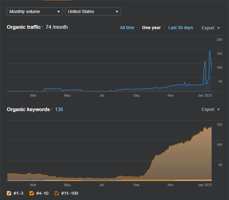 SEO Case Study #702