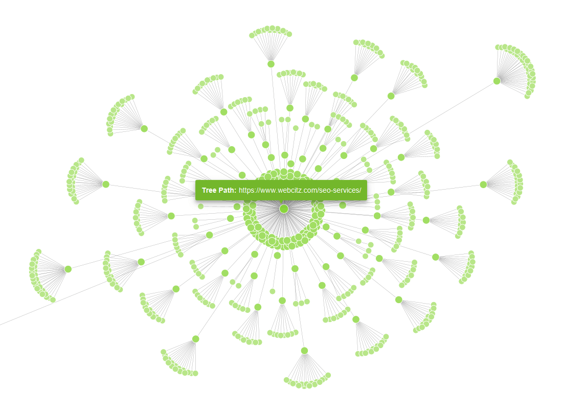 Content Silos / Page Organization