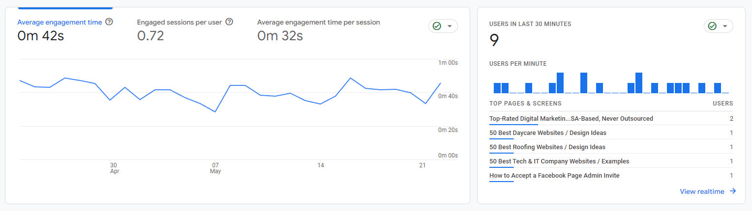 Analyzing Website Data