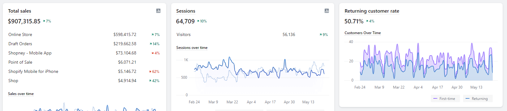 Setting Ecommerce Growth Goals