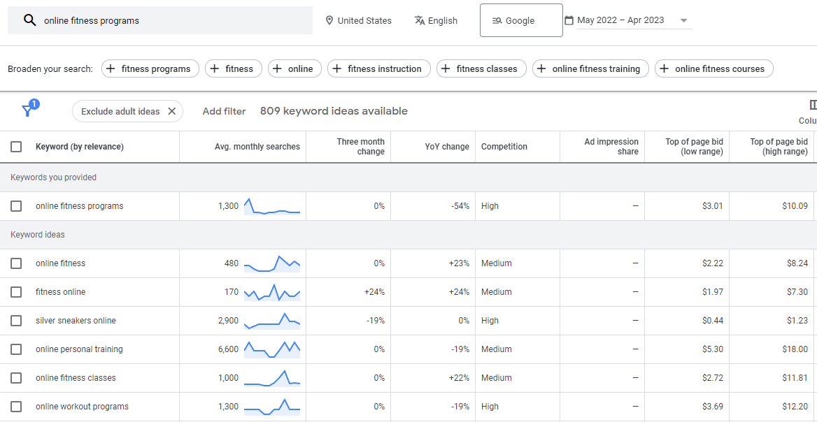 Keyword Research