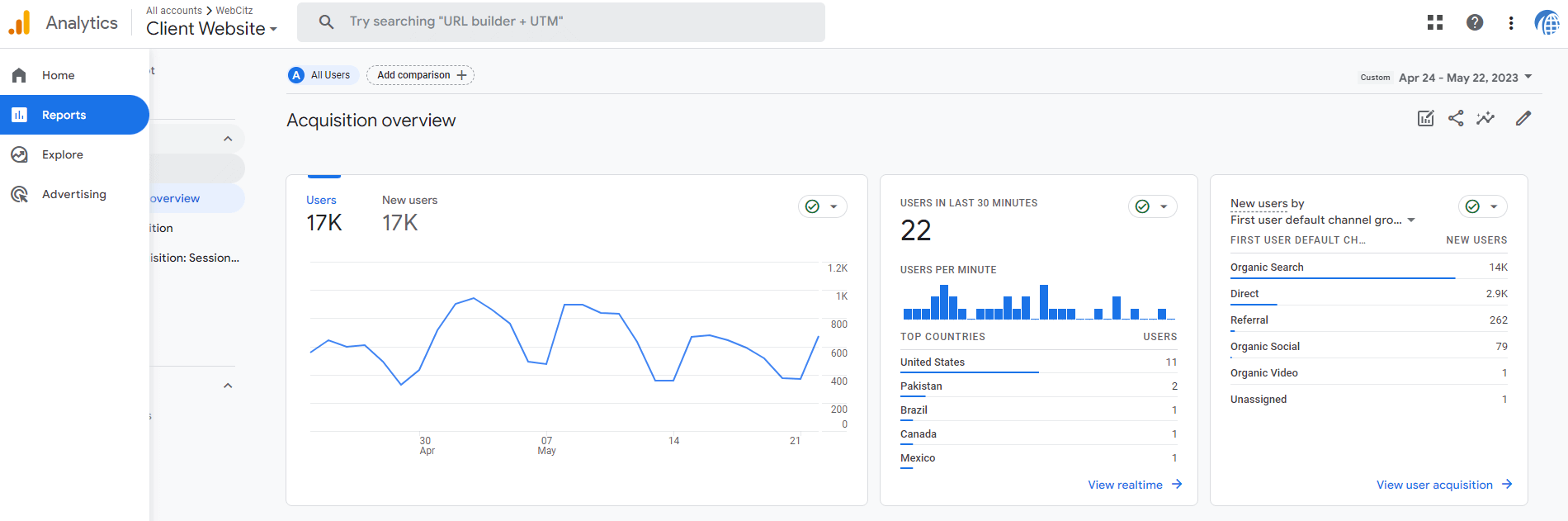 Google Analytics